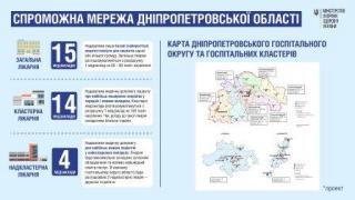 33 лікарні Дніпропетровщини потраплять до спроможної мережі медичних закладів